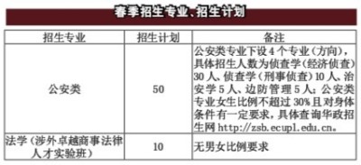 华东政法大学教学管理信息系统