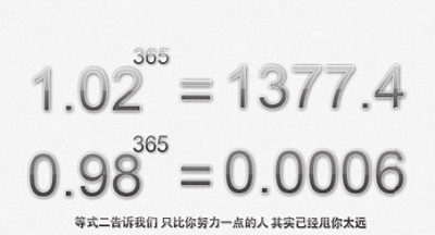 03.其中365次方代表一年的365天,1代表每天的努力,1.01表示每天多做0.